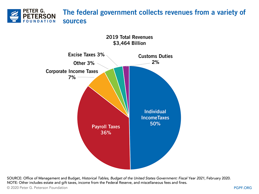 2019-federal-revenue.jpg